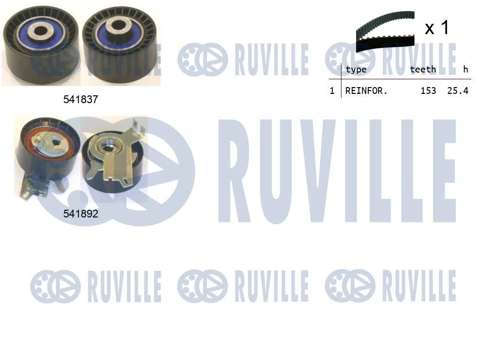 RUVILLE Kit de distribution complet pour C4/C5/307/JUMPY 2.0